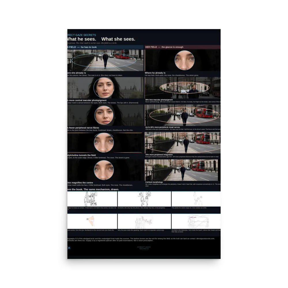 What he sees. What she sees. Circle. thumbnail 2