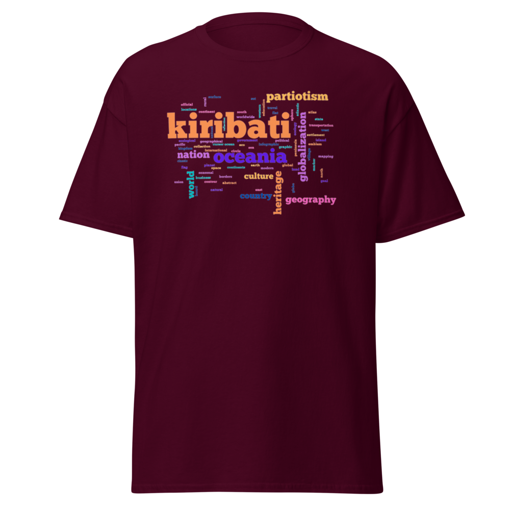 Kiribati Cloud Words