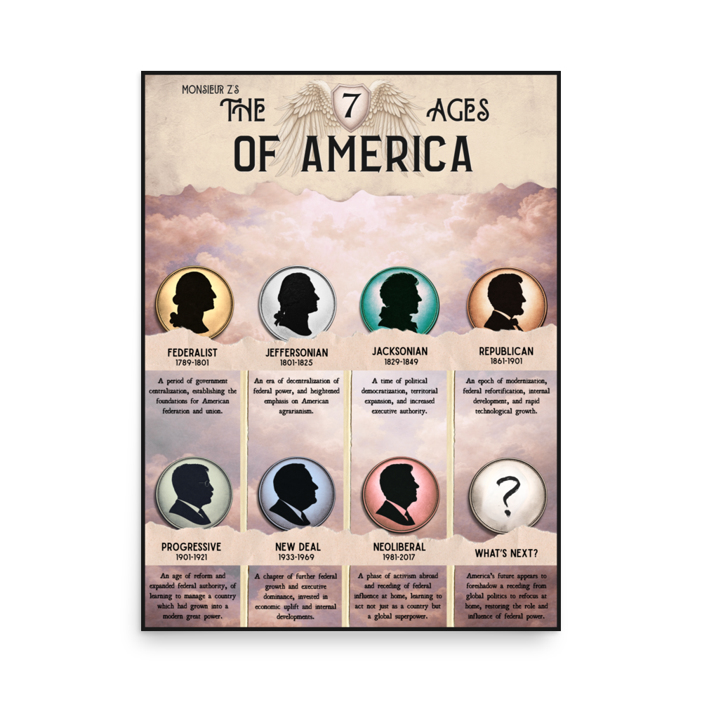 The 7 Ages of America Poster