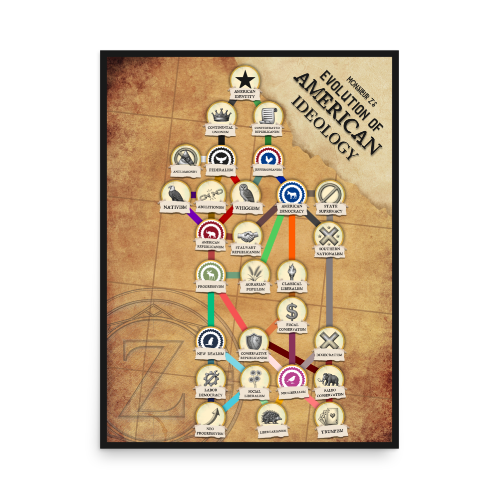 Evolution of American Ideology Poster