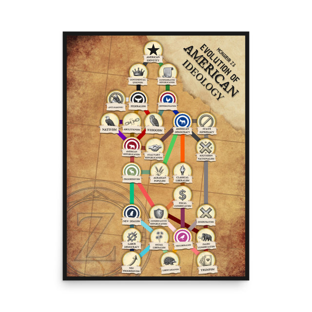 Evolution of American Ideology Poster