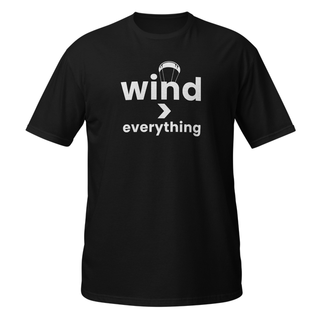 Wind greater than Everything